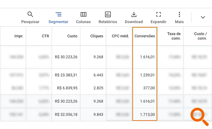 Resultado de campanha no Google Ads com 1.713 conversões registradas